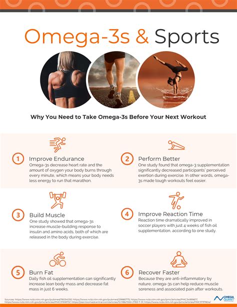 omega 3 benefits for muscle growth